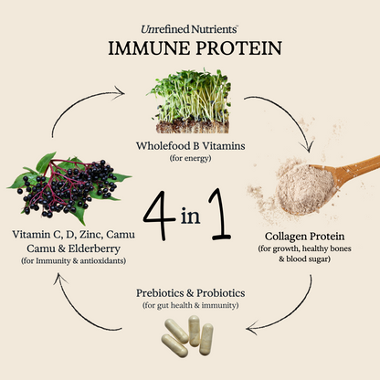 Immune Protein - Strawberry Fort
